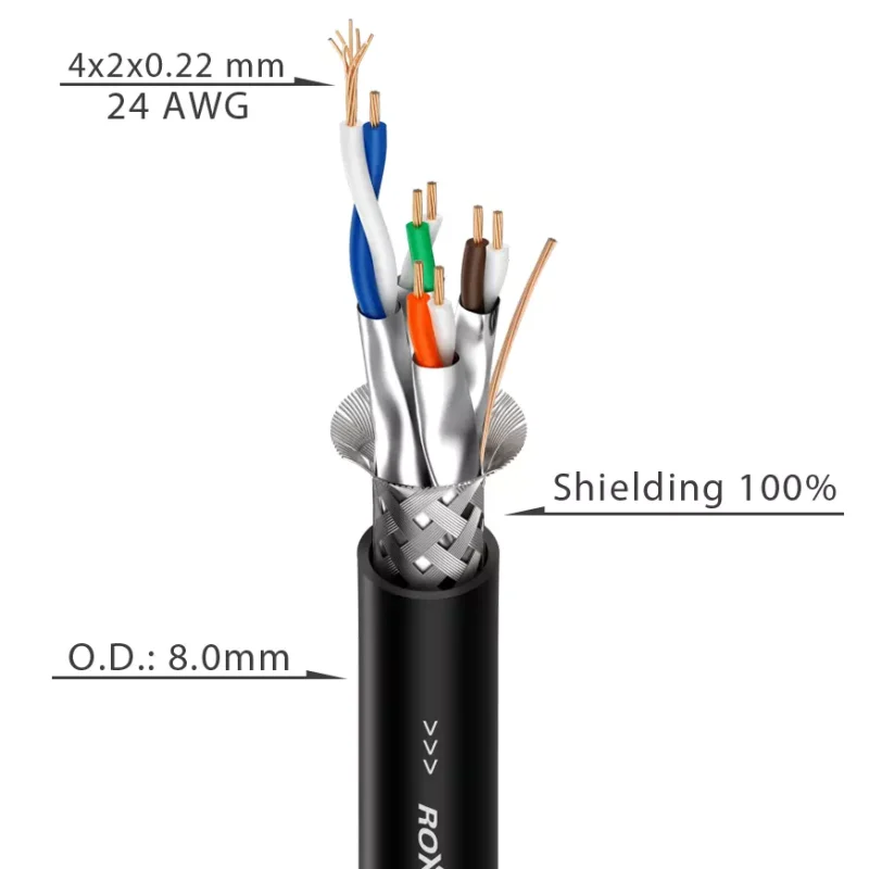 C6AP/C6AE - Flexible CAT6a data cable S/FTP - Image 2