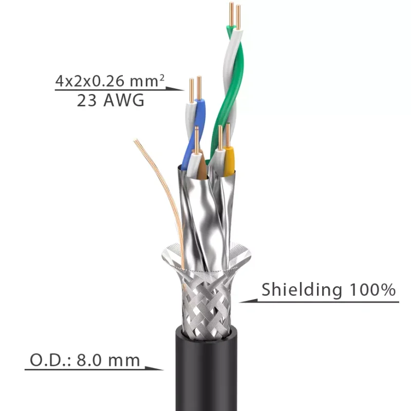 C6APX/C6AEX - Low delay skew CAT6a data cable, S/FTP - Image 2